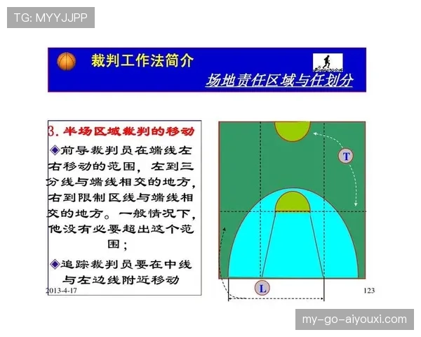 假动作规则：允许范围与裁判判罚标准解析