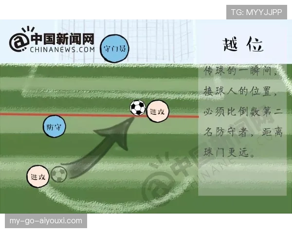 加时赛规则：两段各十五分钟，仍适用越位并以点球定胜负