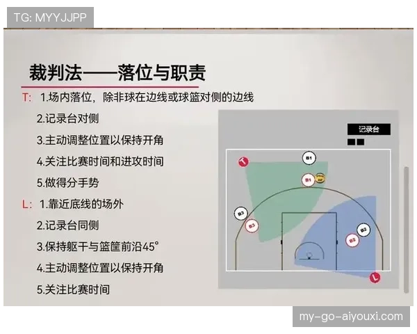 篮球裁判判罚标准,详解什么是双方犯规及适用场景 篮球裁判判罚标准,详解什么是双方犯规及适用场景