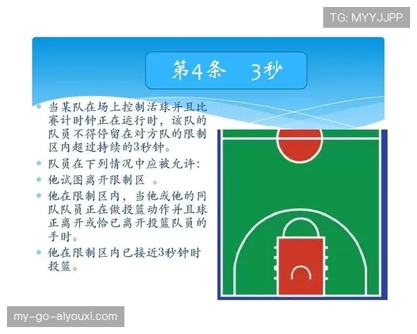 篮球规则详解：什么是“三秒区规则”及其实际应用场景