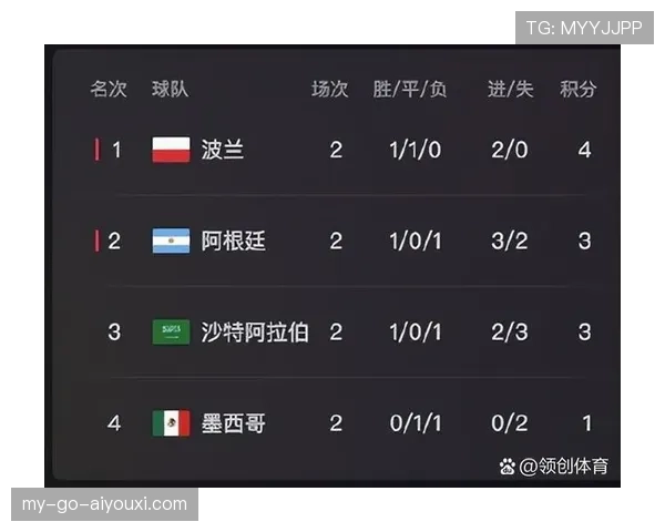 2026世界杯为什么先看净胜球 2026世界杯为什么先看净胜球