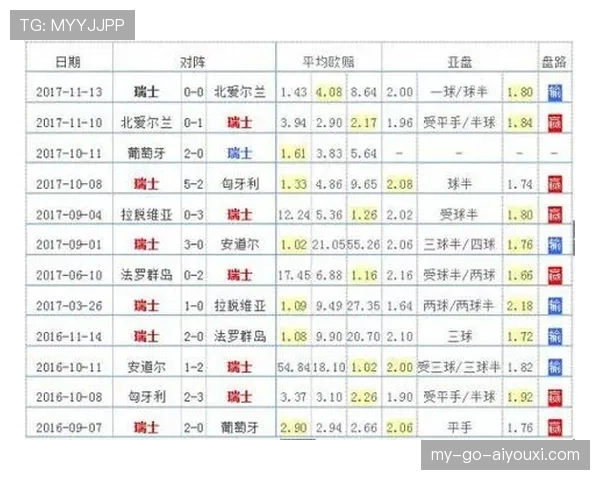 世界杯G组晋级概率数据统计